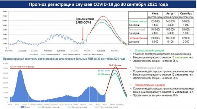 МЗ РК обновлен прогноз эпидемиологической ситуации